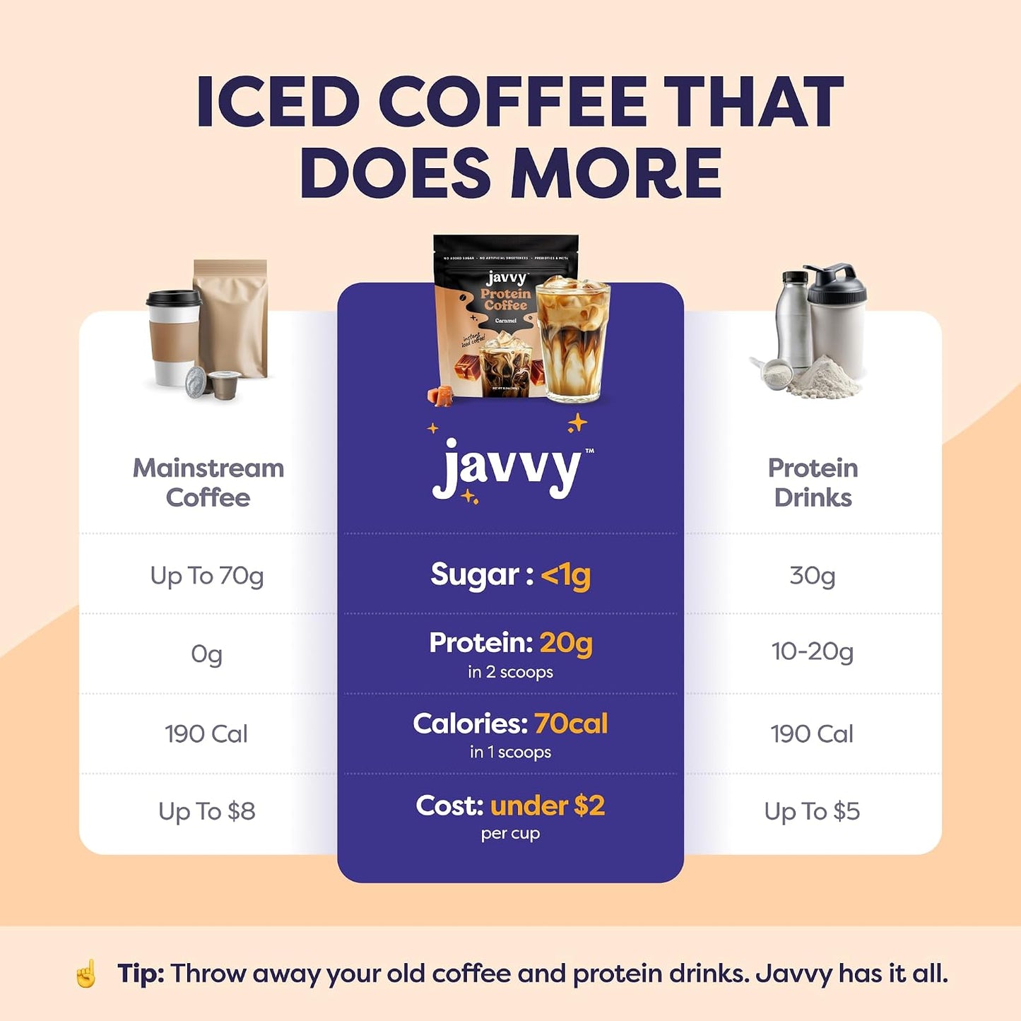 Javvy Protein Coffee for Cold Brew & Iced Coffee, Caramel Latte | 10g Whey Protein, 100% Natural Cold Brew, Zero Artificial Flavors & Sweeteners, 80mg Caffeine, No Added Sugar