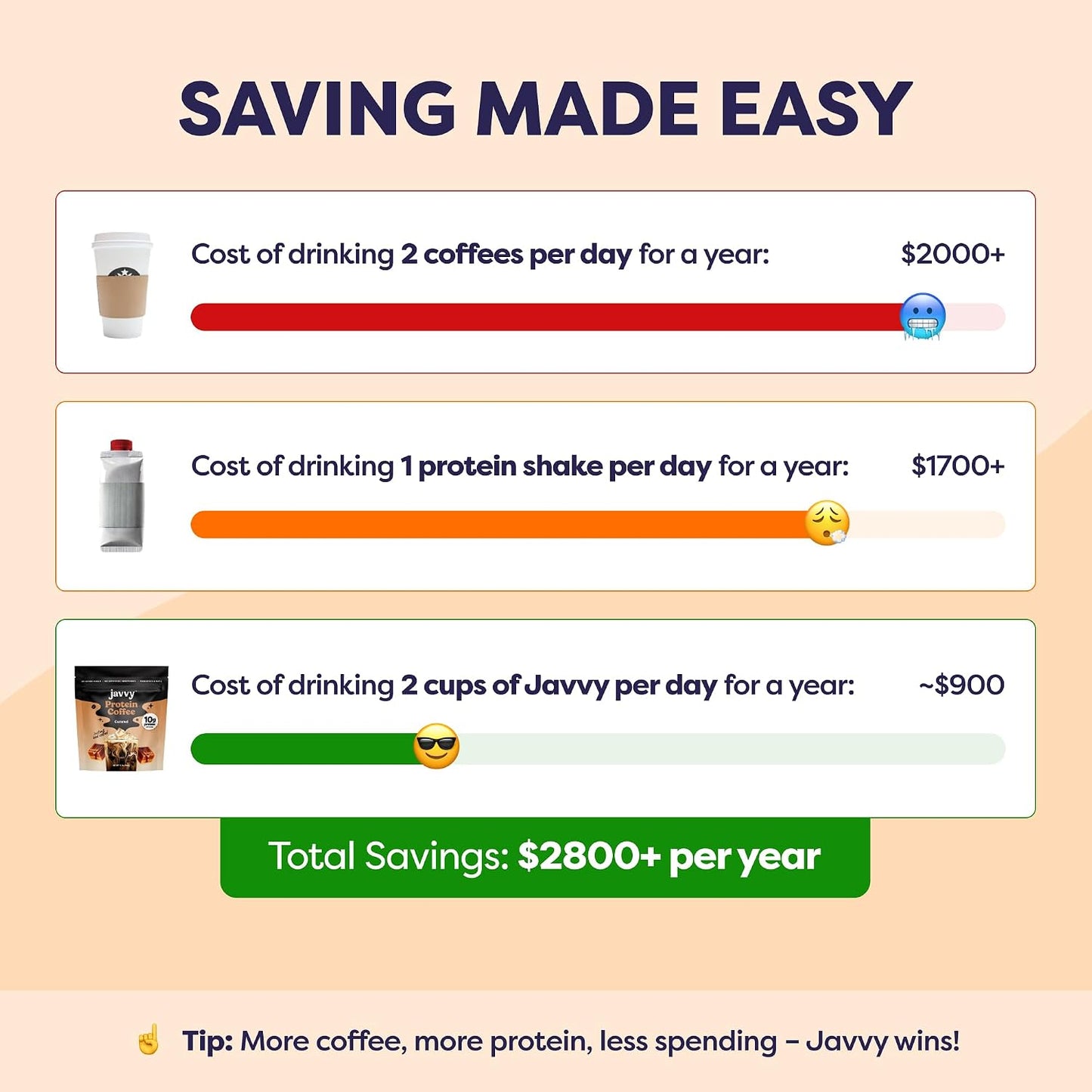 Javvy Protein Coffee for Cold Brew & Iced Coffee, Caramel Latte | 10g Whey Protein, 100% Natural Cold Brew, Zero Artificial Flavors & Sweeteners, 80mg Caffeine, No Added Sugar